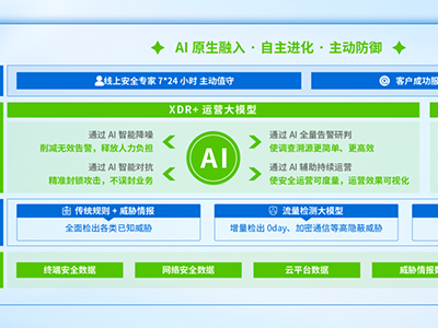 0day攻击率先检出、威胁自动封禁：AI对抗AI的实战答卷