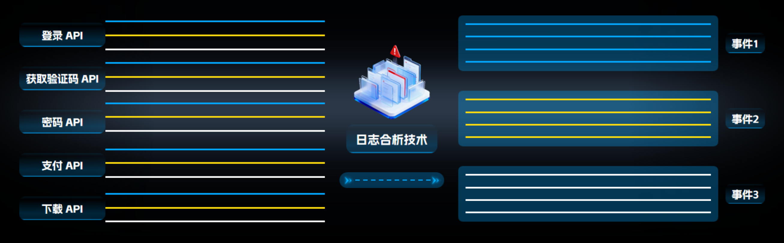 从API请求到业务事件:石犀日志合析技术如何还原用户行为?