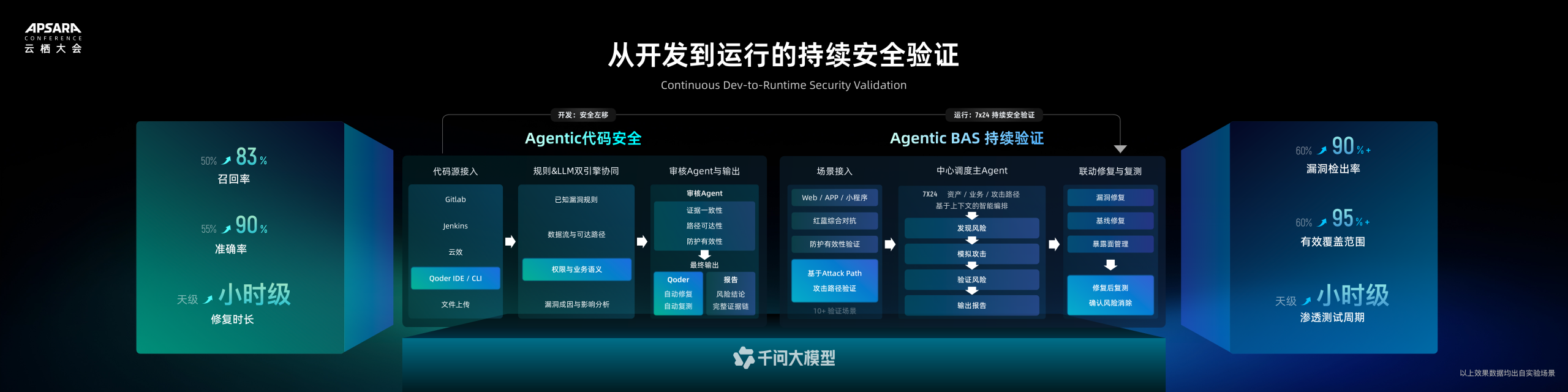 阿里云欧阳欣:重塑Agentic时代的安全体系
