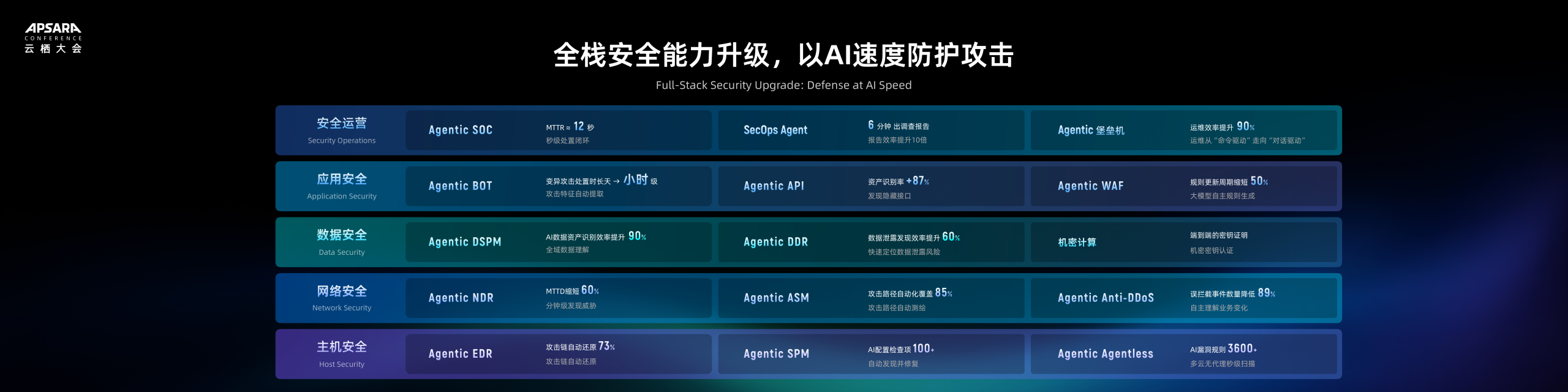 阿里云欧阳欣:重塑Agentic时代的安全体系