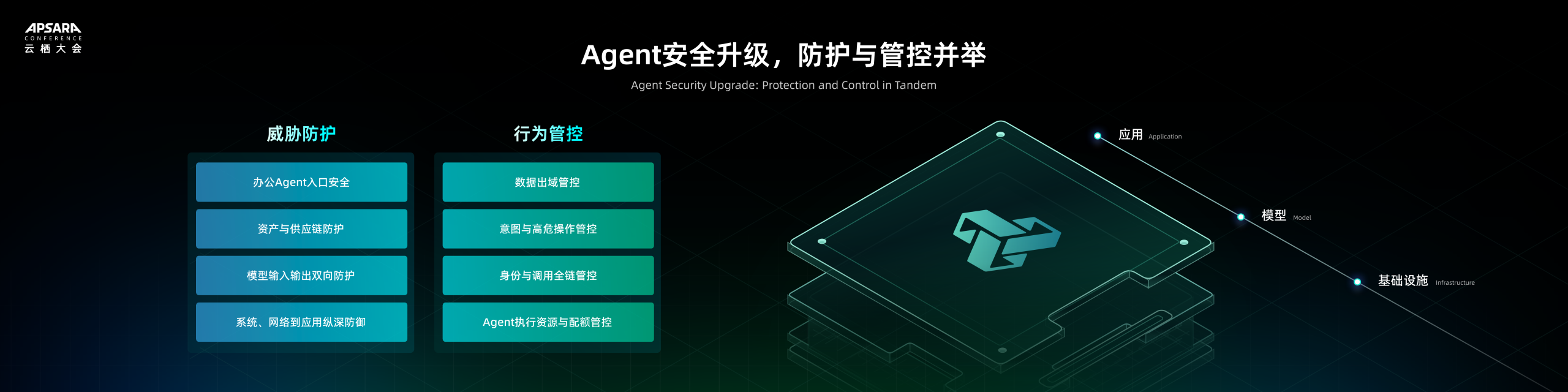 阿里云欧阳欣:重塑Agentic时代的安全体系