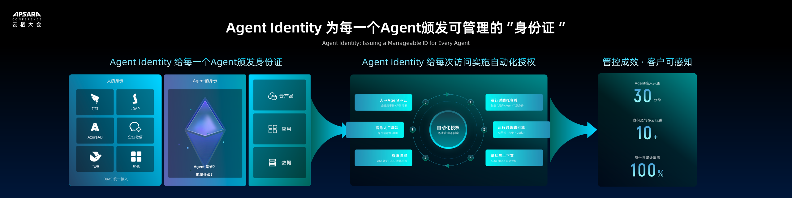 阿里云欧阳欣:重塑Agentic时代的安全体系